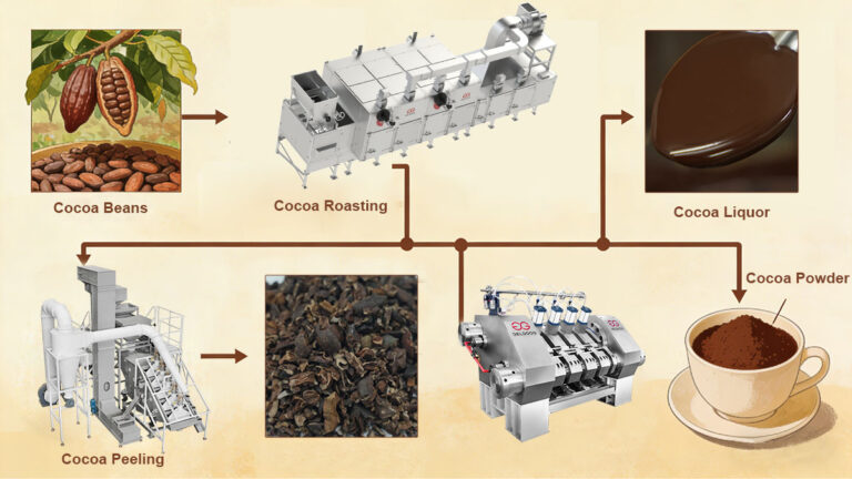 How is cocoa powder made from cocoa beans